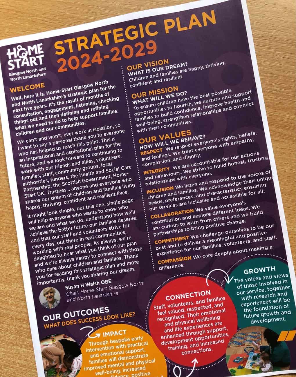 Image of the Strategic Plan 2024-2029