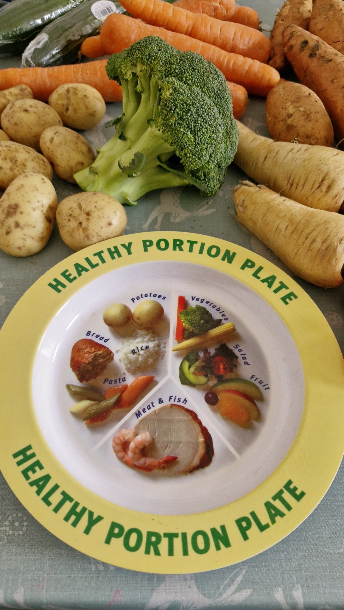 Image of a plate showing healthy foods and portions for children.